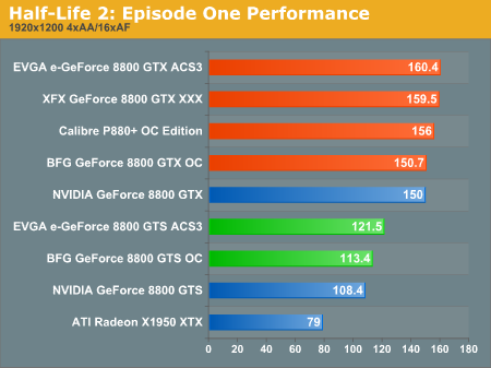 Half-Life 2: Episode One Performance